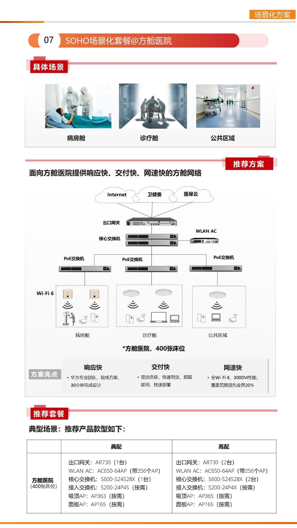 面向方艙醫(yī)院提供響應(yīng)快、交付快、網(wǎng)速快的方艙網(wǎng)絡(luò)